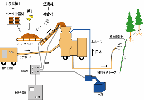 プラント概略図